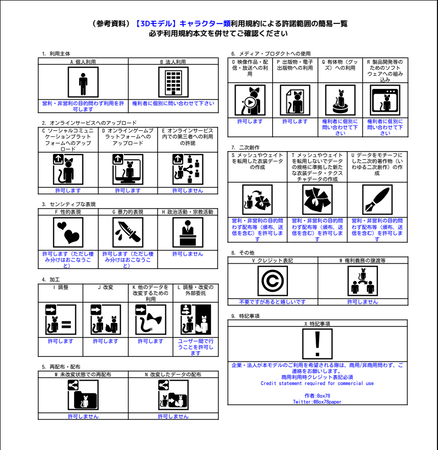 生成AIでアバターをイラスト化するとは？