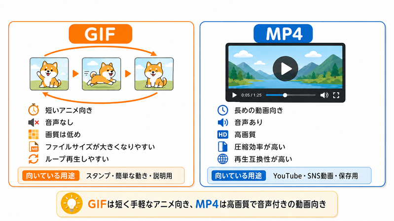 GIFを動画に変換する方法トップページ