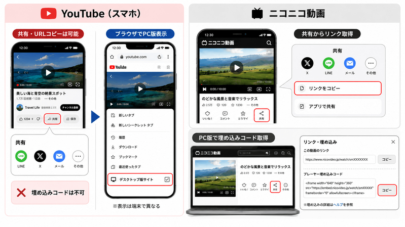 動画の埋め込み用URLを調べる方法　その3