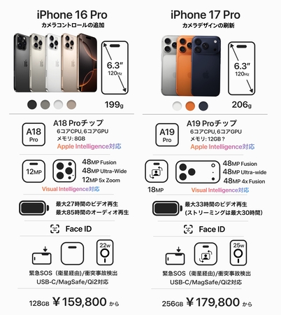 iPhone17 PROの新規点