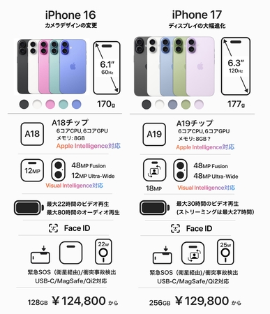 iPhone17の新規点
