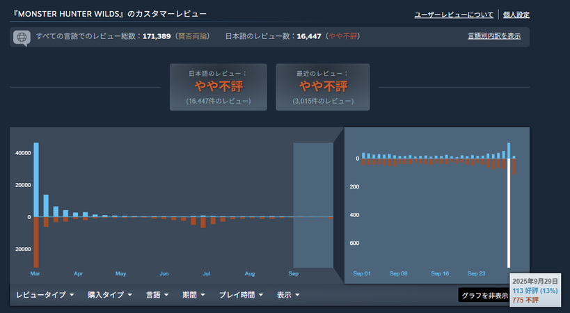 モンハンオメガ レビュー