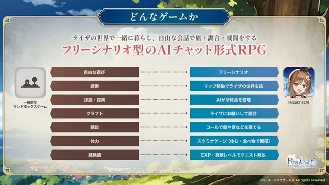 ライザAIの世界観