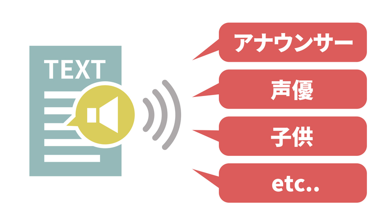 Video BRAIN 字幕・ナレーション・文字起こし機能