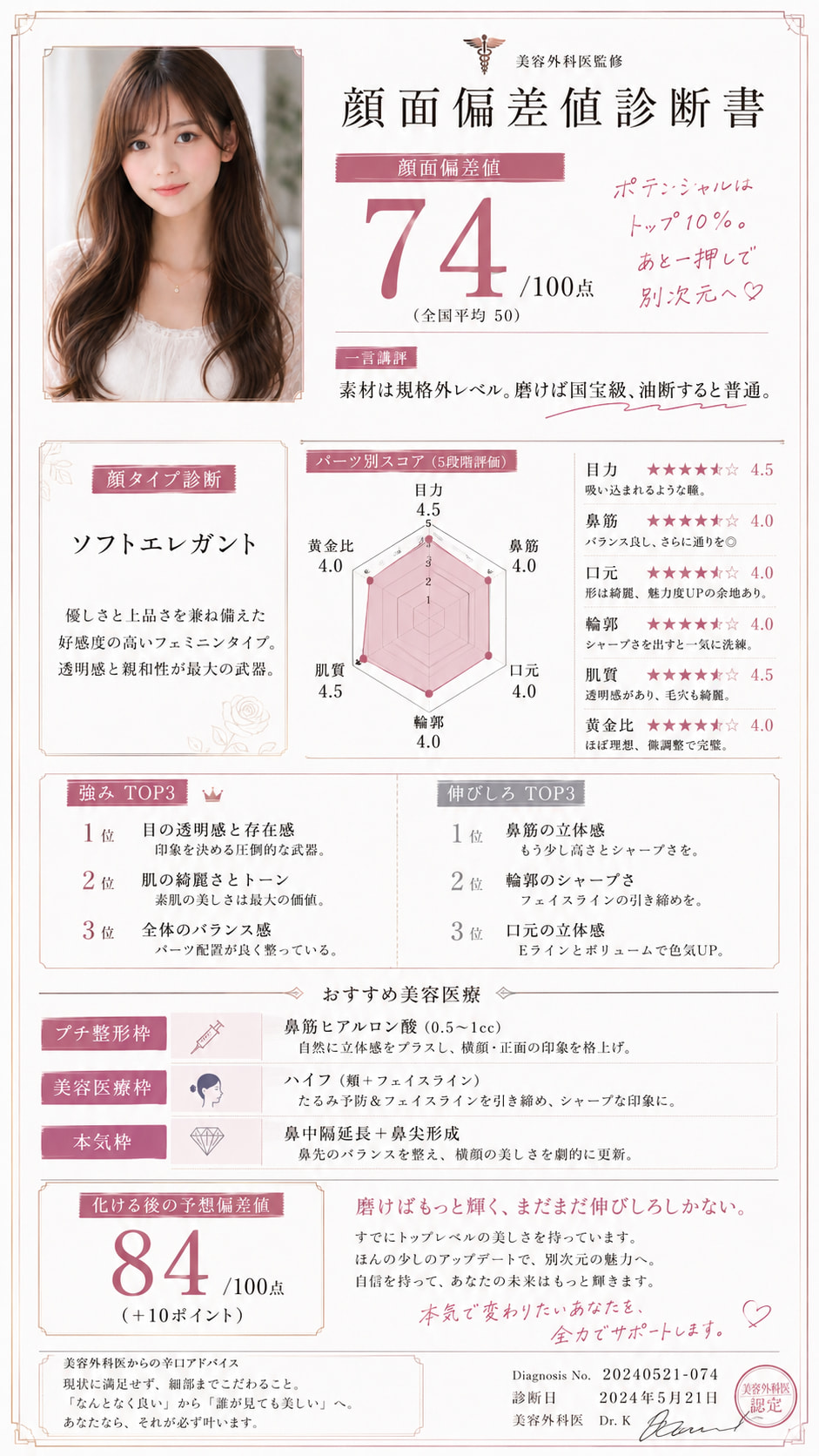 結果を確認