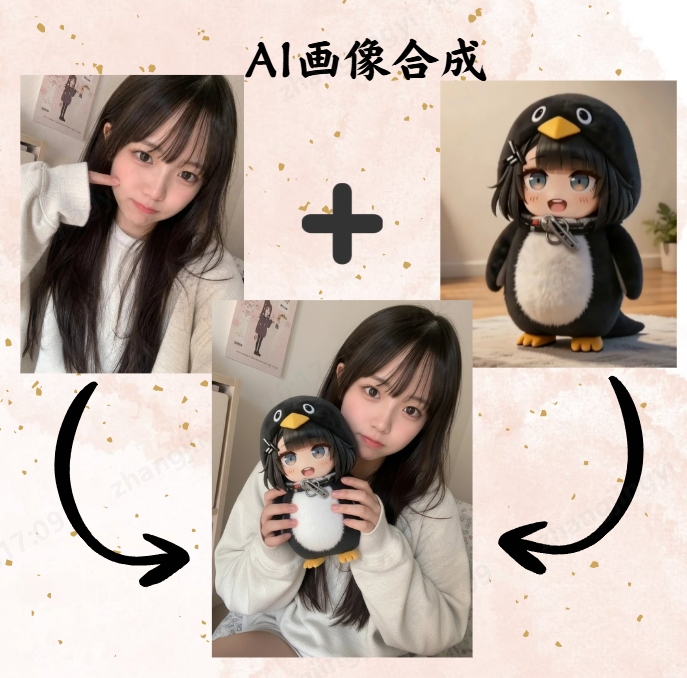 AI画像合成