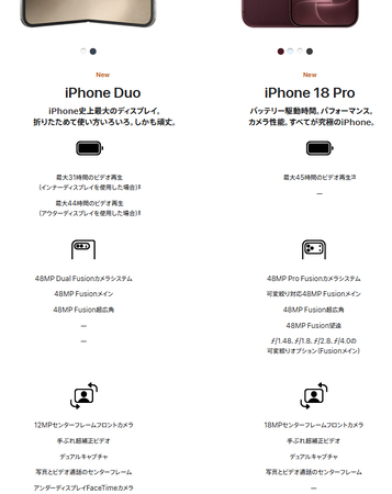 iphone duo　vs iphone 18 pro