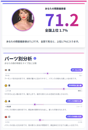 顔面偏差値診断サイト
