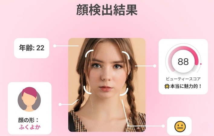 顔面偏差値診断