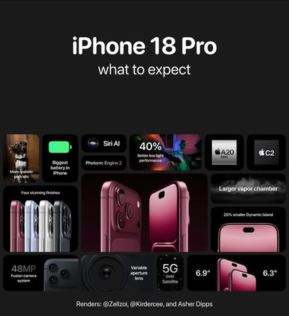 iPhone 18 Pro