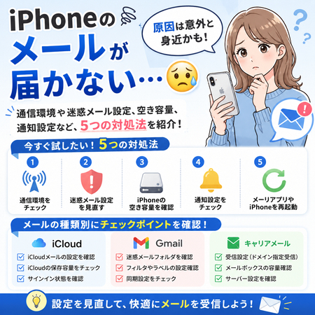 迷惑メールフォルダと受信設定