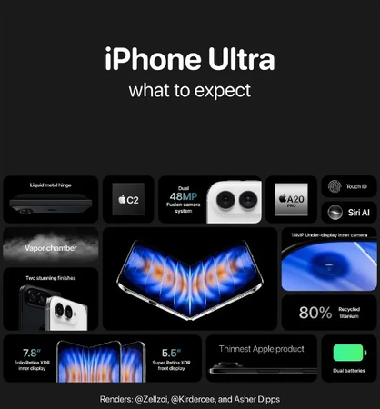 iPhone Ultra