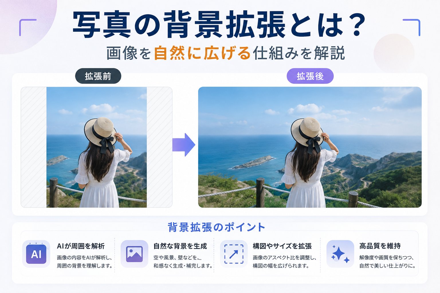 写真の背景拡張