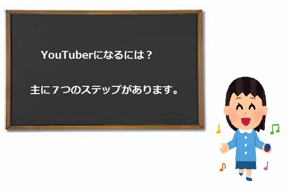 超基礎 超詳細 Youtuberになるには オリジナルビデオの作成をもとに動画編集まで解説